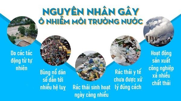 nguyên nhân gây ô nhiễm nguồn nước