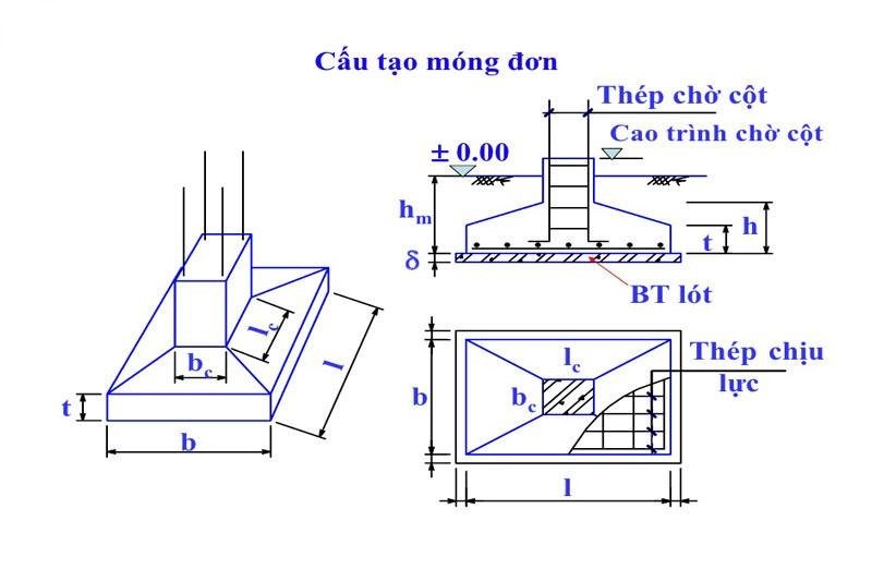 các loại móng nhà cấp 4