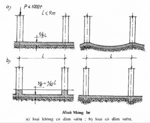 các loại móng nhà cấp 4