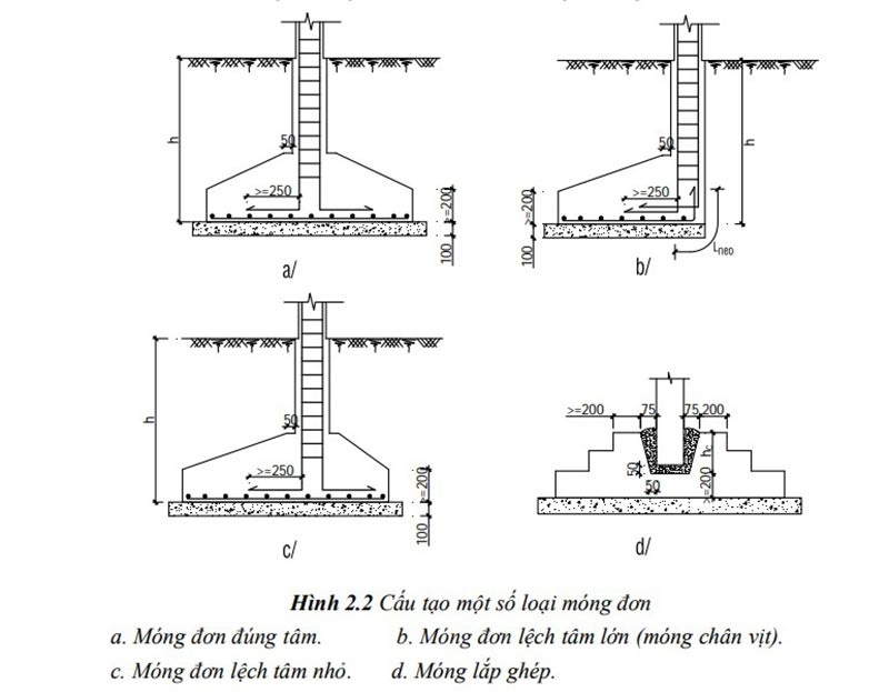 các loại móng nhà