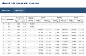 giá thép xây dựng