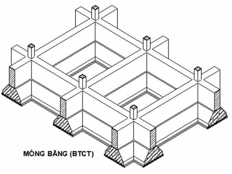 các loại móng nhà