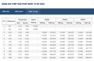 giá thép xây dựng