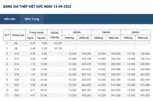 giá thép xây dựng